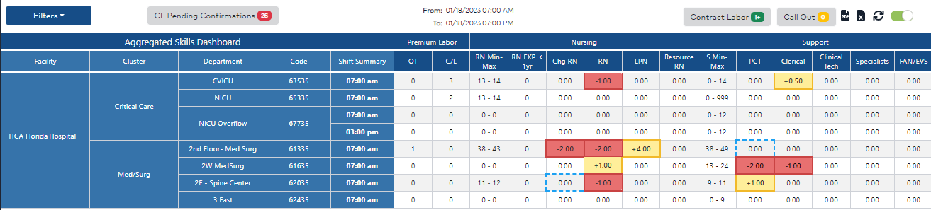 Staffing Float Rotation Chart Staffing Dashboard - Float an Assignment